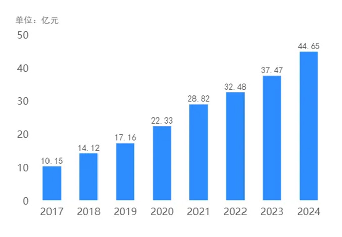 851aeaa5fdcc415d983bf77d8e3e6ee4